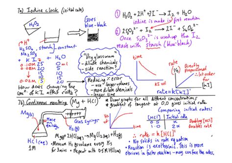 Required Practicals 1 12 Year 1and2 A Level Chemistry Visual Guide