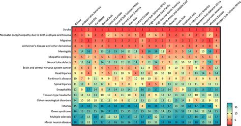 Frontiers Global Regional And National Burden And Attributable Risk Factors Of Neurological