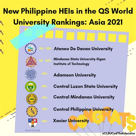 Clsu Among Asia S Best Higher Education Institutions Qs World University Rankings Asia 2021