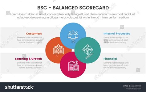 Bsc Balanced Scorecard Strategic Management Tool Stock Vector Royalty