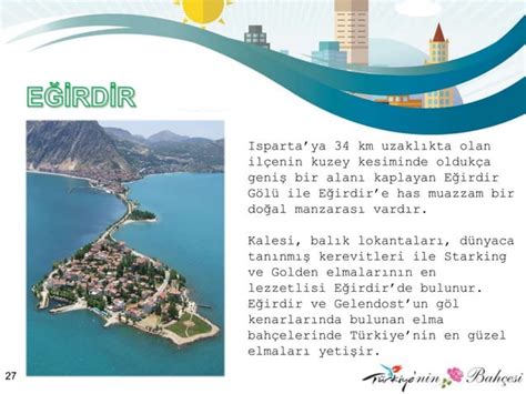 Isparta Enes Akar Ppt