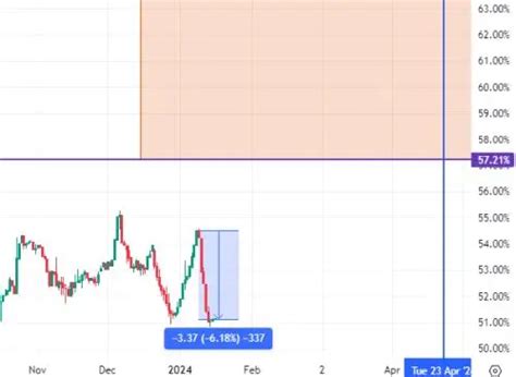 Bitcoin Dominanz Schrumpft Trotz Etf