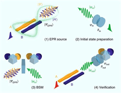 Scientists Demonstrate Optomechanical Quantum Teleportation Sci News