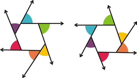 Exterior Angles in Convex Polygons ( Read ) | Geometry | CK-12 Foundation