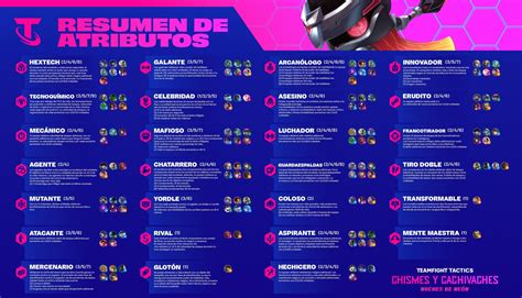 Tft Set 65 ∞ Sinergias Y Campeones 【 Actuales