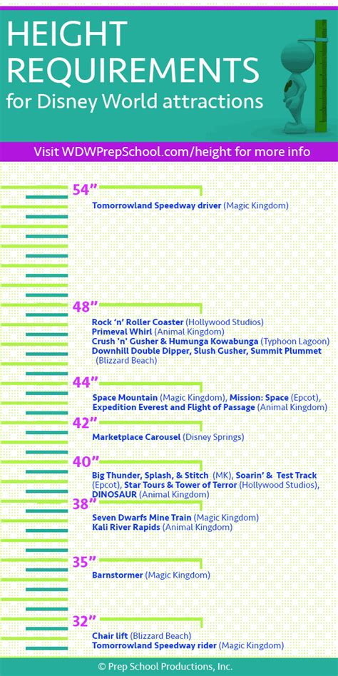 Attractions at Disney World with height requirements