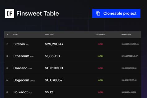 Webflow Showcased Finsweet Table Cloneable