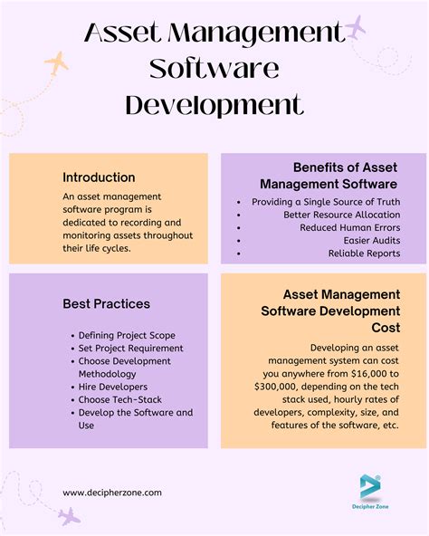 Asset Management Software Development