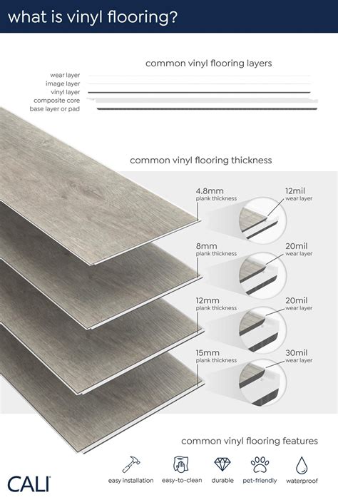 How Thick Is Vinyl Roll Flooring At Charlotte Rhonda Blog