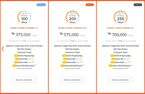 Daftar Harga Paket Biznet Terbaru Teknonews