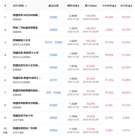 思勰私募基金怎么样？思勰私募基金排名怎么样？私募排排网