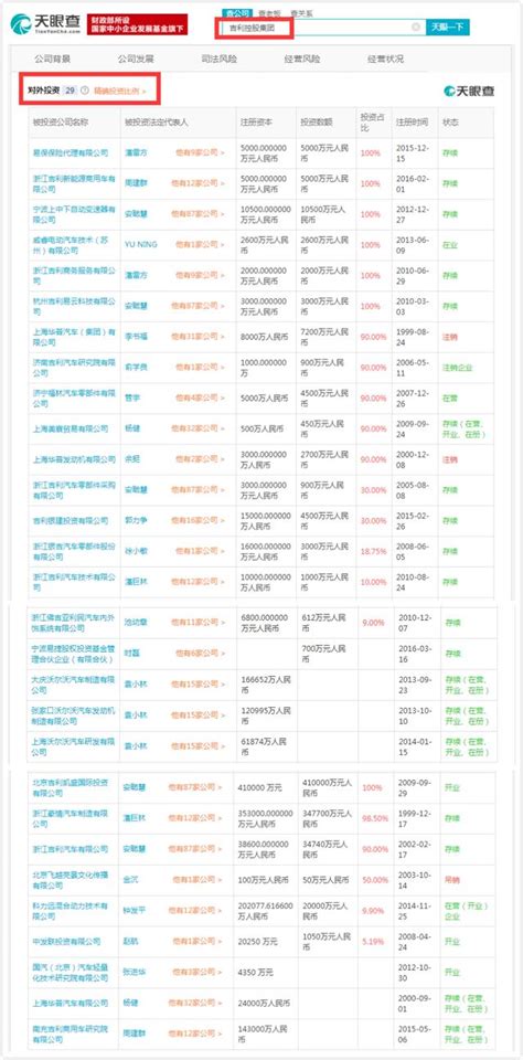 瘋狂！吉利買完沃爾沃又要花400億「買」奔馳 每日頭條