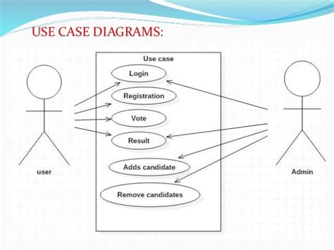 E Voting Uml Diagrams