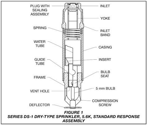 Dry Sprinkler Heads How To Determine Measure Barrel Length