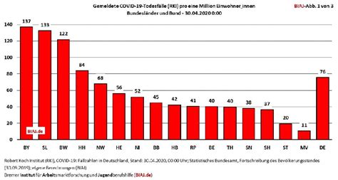 Corona Pandemie Grafiken zeigen sehr deutlich welche Länder