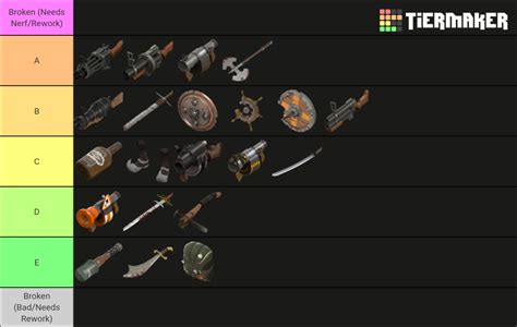 Demoman Weapons Tier List Community Rankings Tiermaker