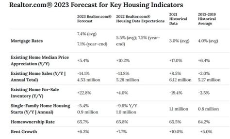 Housing Market Forecast 2024 2025 Predictions For Next 5 Years