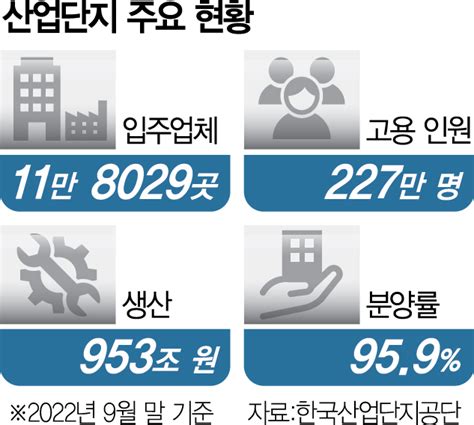 창원산단에 신재생 인프라수출기업 Re100 이행 지원 서울경제