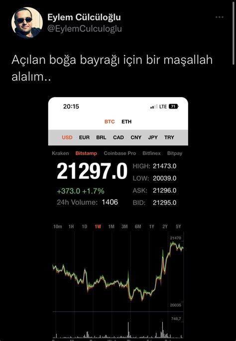 Trader Mer Dydx On Twitter Benim I In Short Sinyali Gelmi Tir