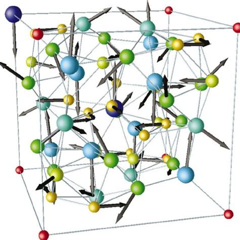 Color Crystalline And Magnetic Structure Of Antiferromagnetic