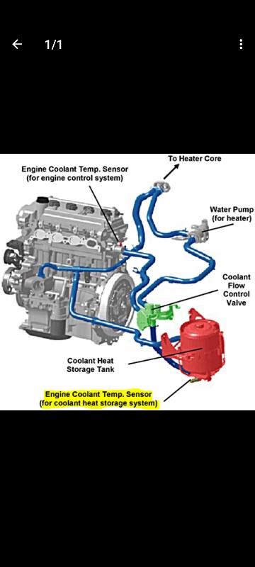 Toyota Prius Check Engine Light Code P1121 Shelly Lighting