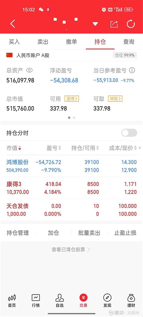 实盘第44天 投入73万，还剩516万继续全仓单吊 鸿博股份 ，一股没动 鸿博股份sz002229 雪球