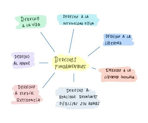 Pinterest Derechos Humanos Fundamentales D A De La Tierra Los