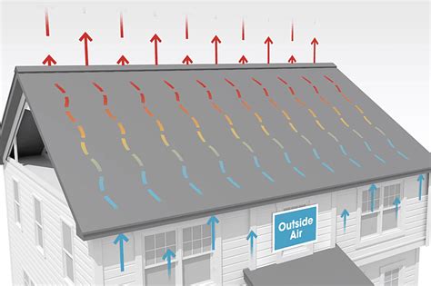 5 Signs of Poor Ventilation in a House
