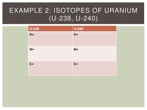 Atomic Structure Ppt Download