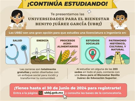 Costo de estudiar en la Universidad del bienestar DESCUBRE cuánto