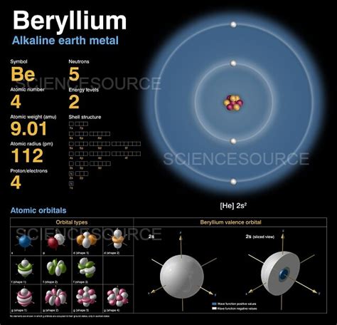 Beryllium, atomic structure | Stock Image - Science Source Images