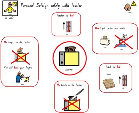 Kitchen Safety Using The Microwave Safely Teaching Resources