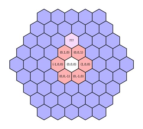 Hex Grids And Cube Coordinates