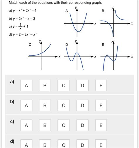 Match Each Of The Equations With Their Corresponding Graph Brainly