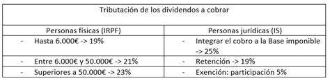 Contabilizar Los Dividendos A Cobrar