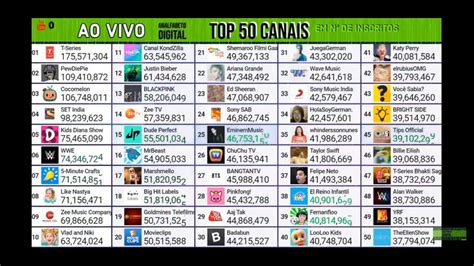 Contagem Ao Vivo Dos Top 50 Maiores Canais Do Mundo Em Numero De