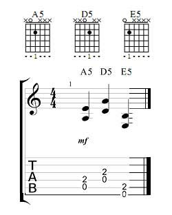 Guitar Power Chords Chart