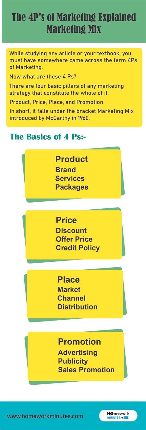 The 4P's of Marketing Explained | Marketing Mix