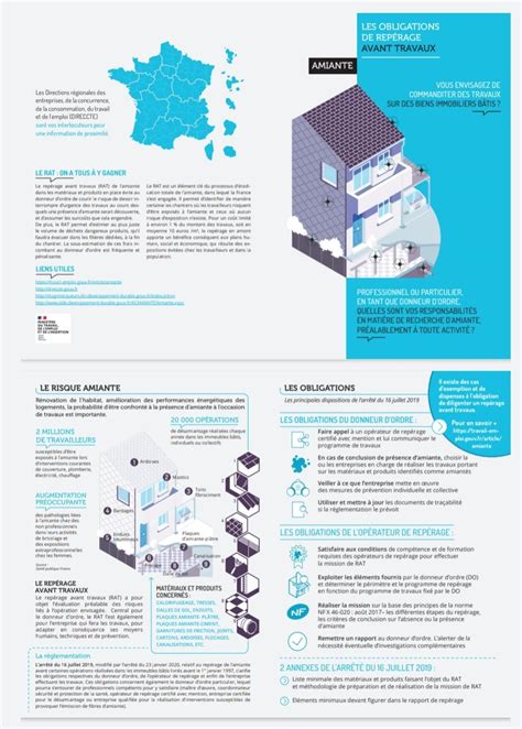 R Glementation Amiante Actualit Lullin Via Politeia