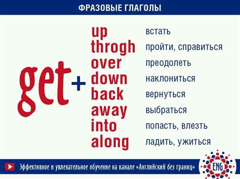 Пин от пользователя Alla Gavrilova на доске vocabulary | Уроки письма ...