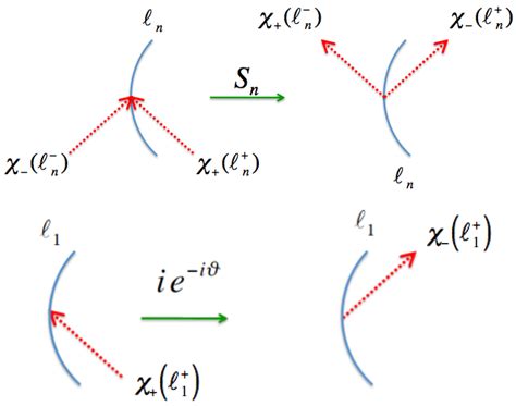 Symmetry Free Full Text The Riemann Zeros As Spectrum And The