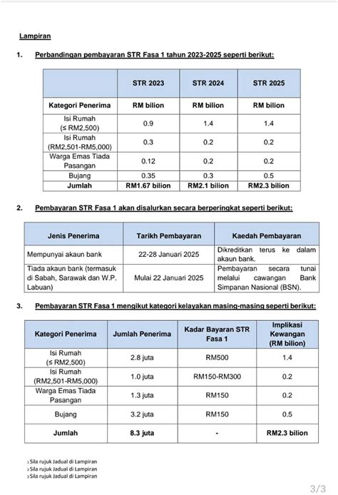 Jadual Bayaran STR Fasa 1 Maybank CIMB BSN Bank Islam 2025