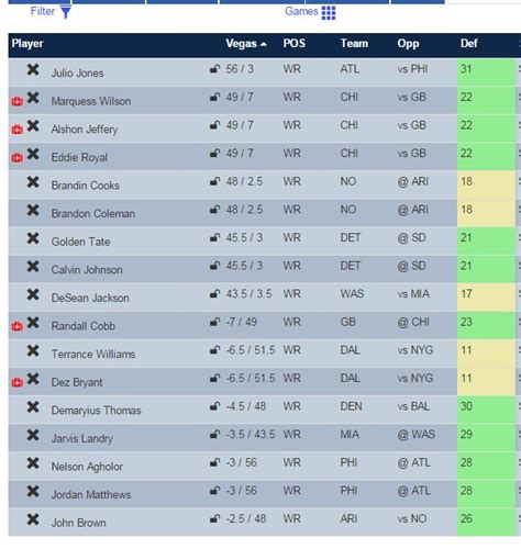 Fanduel Optimal Lineup Week 1