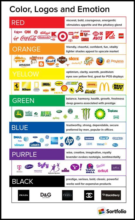 Psychology Color Theory Marketing Branding And The Psychology Of