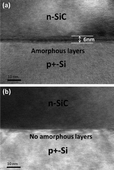 Tem Cross Section Images Of The P Si N Sic Interface Without