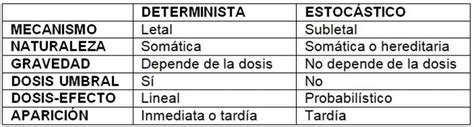 Efectos Biol Gicos De La Radiaci N Ocronos Editorial Cient Fico T Cnica