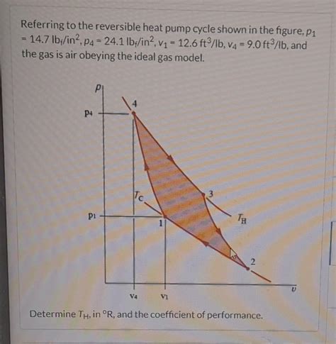 Solved Referring To The Reversible Heat Pump Cycle Shown In Chegg