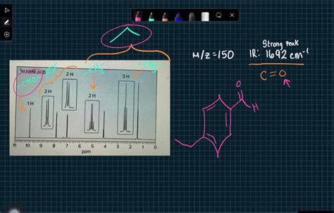 Solved An Unknown Compound D Exhibits A Strong Absorption In Its Ir