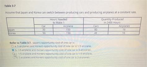 Solved Table Assume That Japan And Korea Can Switch Chegg