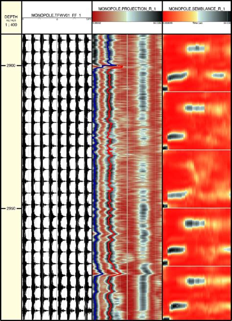 Dsi Data Shows Monopole Projection And Semblance Of Kangan And Upper Download Scientific